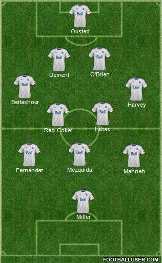 Vancouver Whitecaps FC Formation 2014