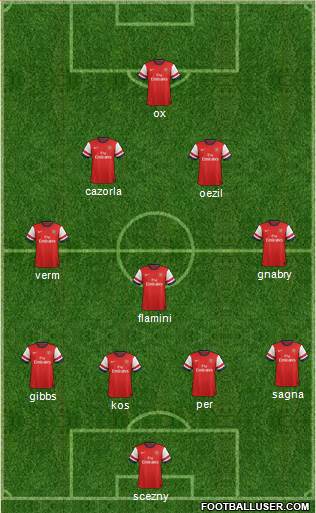Arsenal Formation 2014