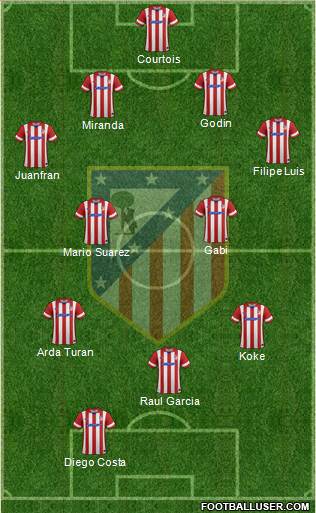 C. Atlético Madrid S.A.D. Formation 2014