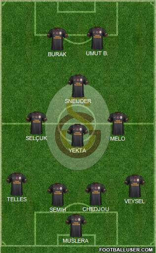 Galatasaray SK Formation 2014
