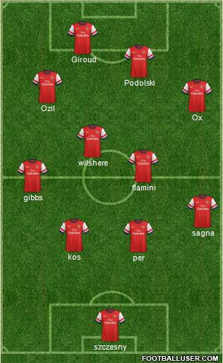 Arsenal Formation 2014