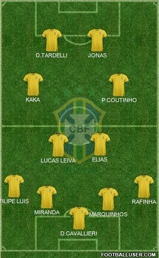 Brazil Formation 2014