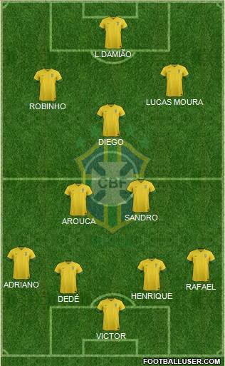 Brazil Formation 2014