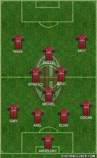 A.C. Milan Formation 2014