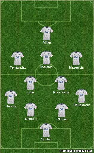 Vancouver Whitecaps FC football formation