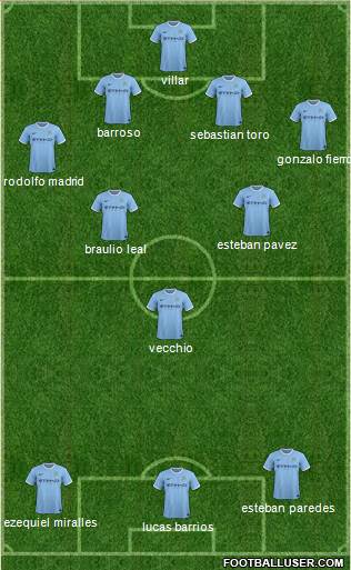 Manchester City Formation 2014