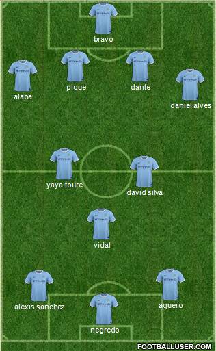 Manchester City Formation 2014