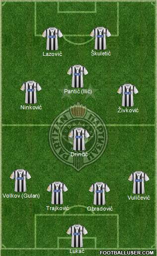 FK Partizan Beograd Formation 2014