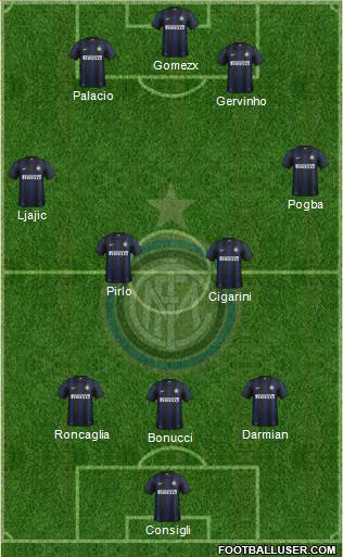 F.C. Internazionale Formation 2014
