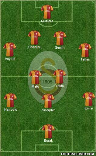 Galatasaray SK Formation 2014