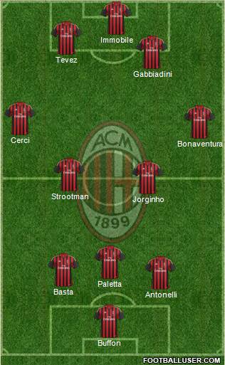 A.C. Milan Formation 2014
