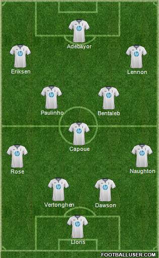 Tottenham Hotspur Formation 2014