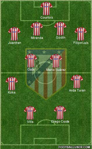 C. Atlético Madrid S.A.D. Formation 2014