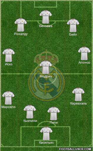Real Madrid C.F. Formation 2014