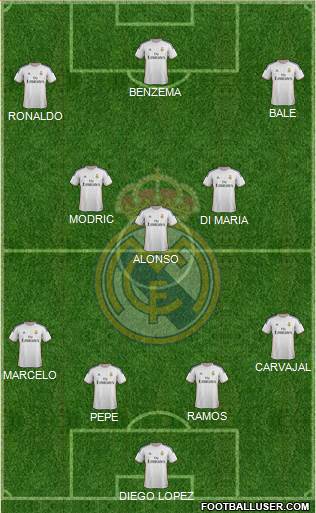 Real Madrid C.F. Formation 2014