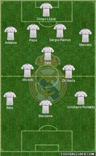 Real Madrid C.F. Formation 2014