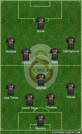 Galatasaray SK Formation 2014