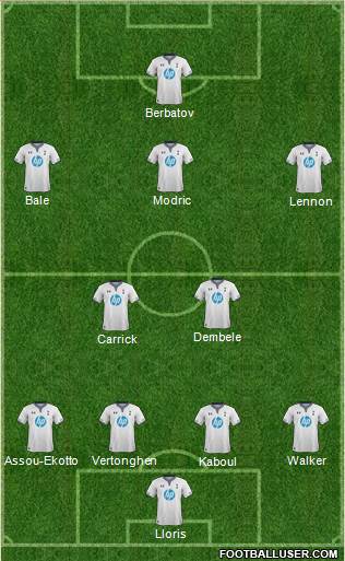 Tottenham Hotspur Formation 2014