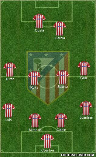 Atlético Madrid B Formation 2014