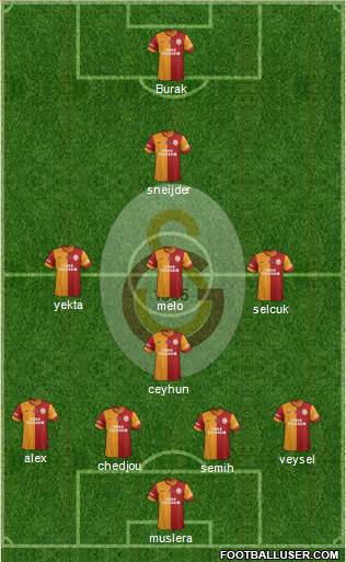 Galatasaray SK Formation 2014