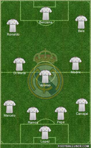 Real Madrid C.F. Formation 2014
