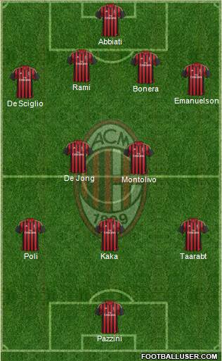 A.C. Milan Formation 2014