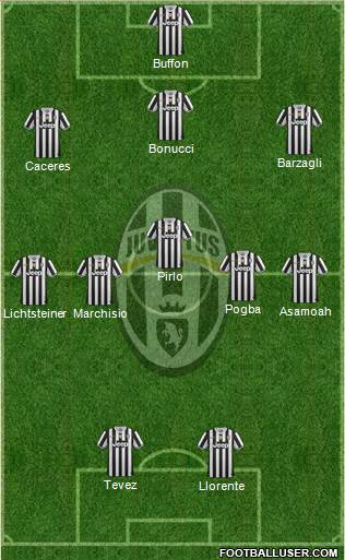 Juventus Formation 2014