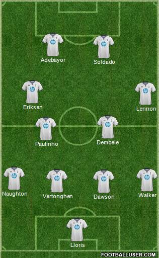 Tottenham Hotspur Formation 2014