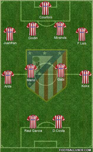 C. Atlético Madrid S.A.D. Formation 2014