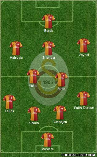 Galatasaray SK Formation 2014