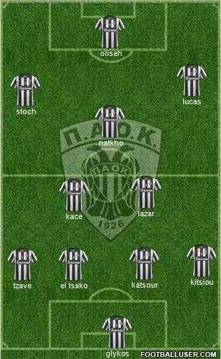 AS PAOK Salonika Formation 2014