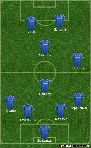 Chelsea Formation 2014