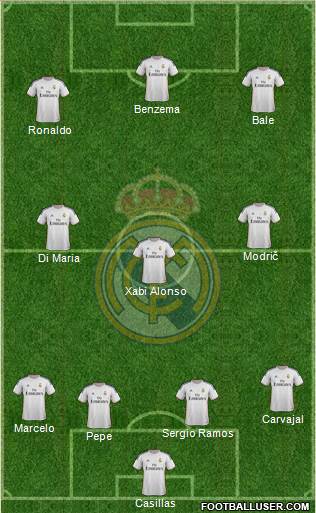 Real Madrid C.F. Formation 2014
