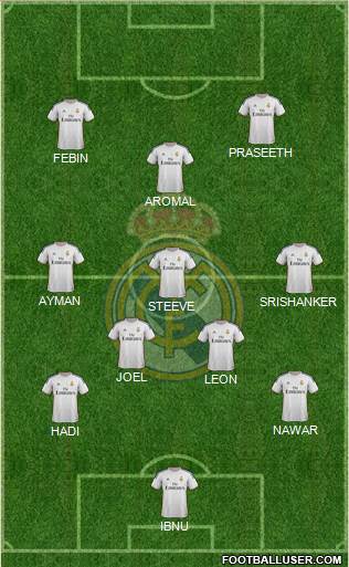 Real Madrid C.F. Formation 2014