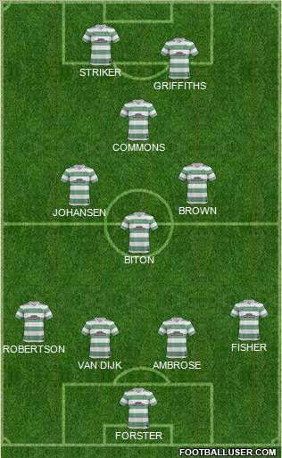 Celtic Formation 2014