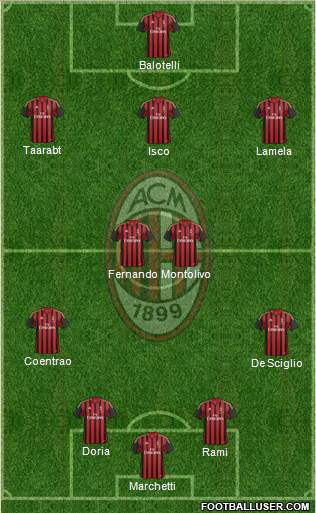 A.C. Milan Formation 2014