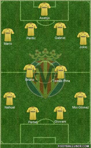 Villarreal C.F., S.A.D. Formation 2014