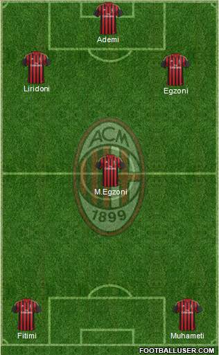 A.C. Milan Formation 2014