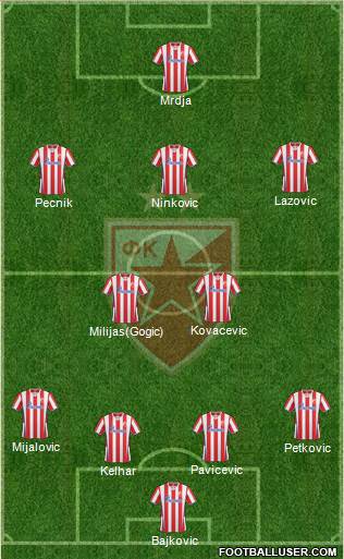 FC Red Star Belgrade Formation 2014