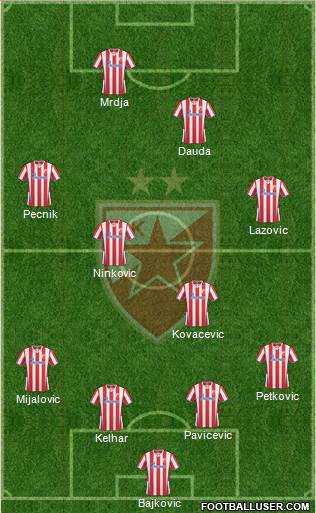 FC Red Star Belgrade Formation 2014