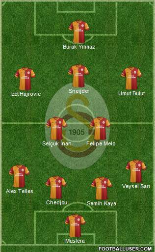 Galatasaray SK Formation 2014