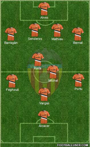Valencia C.F., S.A.D. Formation 2014