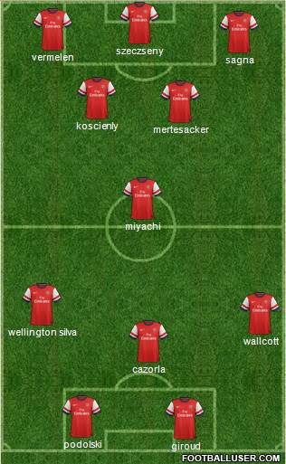 Arsenal Formation 2014