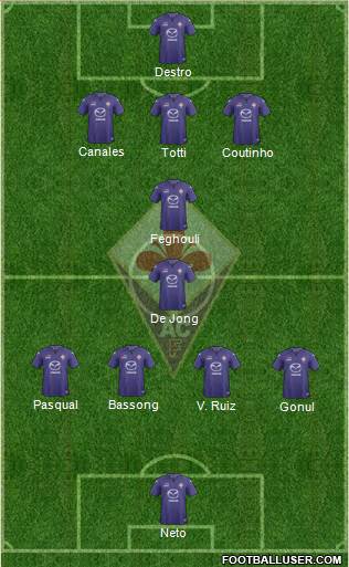 Fiorentina Formation 2014