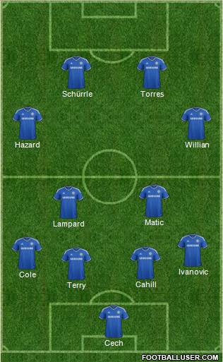 Chelsea Formation 2014