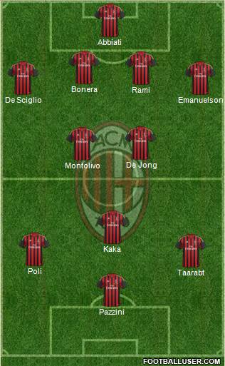 A.C. Milan Formation 2014
