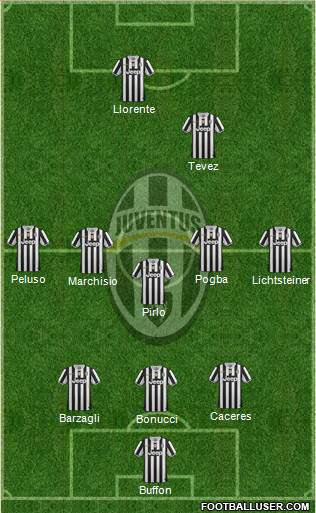Juventus Formation 2014