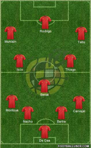 Spain Formation 2014