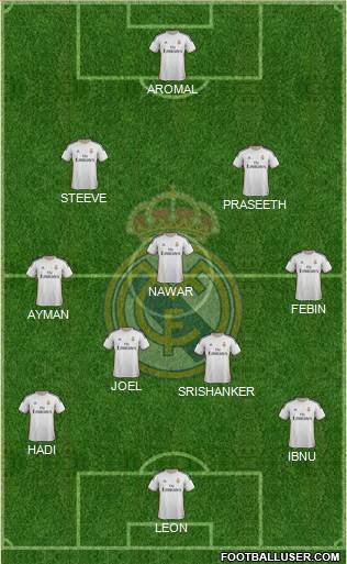 Real Madrid C.F. Formation 2014
