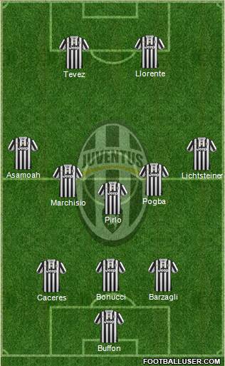 Juventus Formation 2014